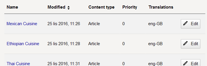 Sub-items table with Edit button and sorting Sub-items table with Edit button and sorting